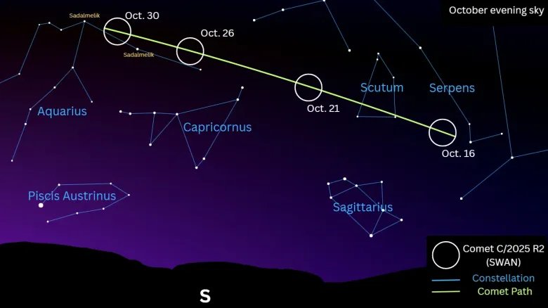 A finder chart showing the path of Comet C/2025 R2 (SWAN) denoted by a yellow line travelling right to left against a dark blue background simulating the night sky. The positions of prominent stars and constellations are also shown.