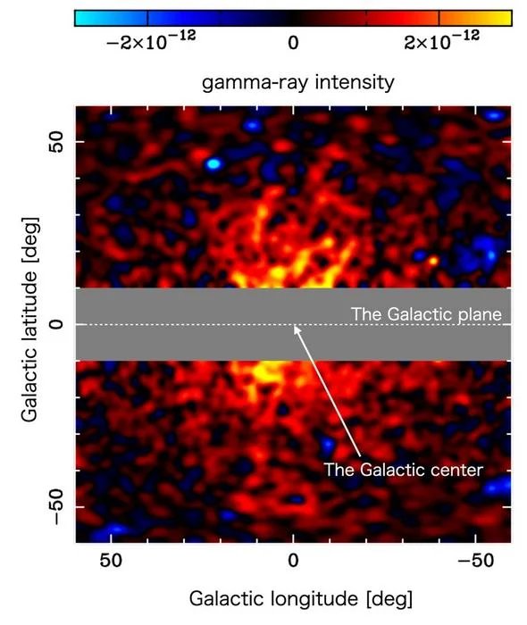 Scientists may have finally seen dark matter for the 1st time A diagram of the full signal with the galactic center in the middle Stronger gamma rays are seen closer toward the center